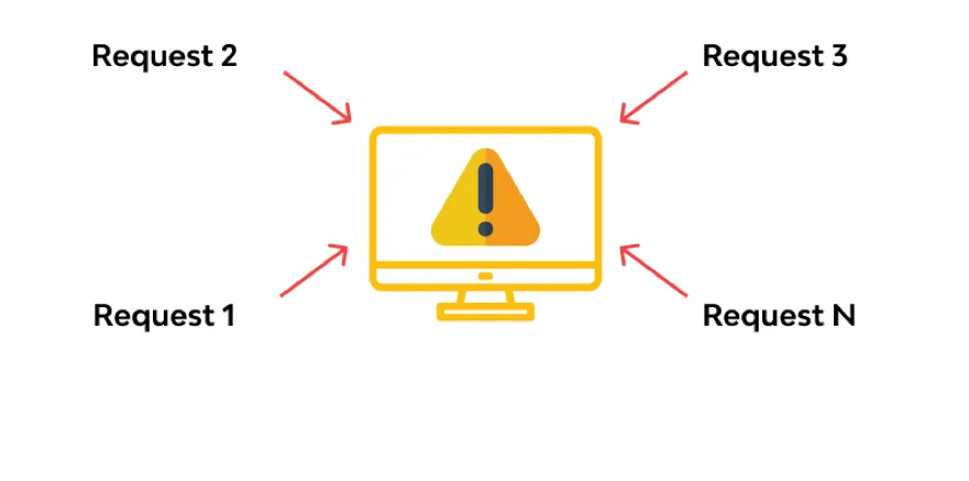 Payment API vulnerability classes