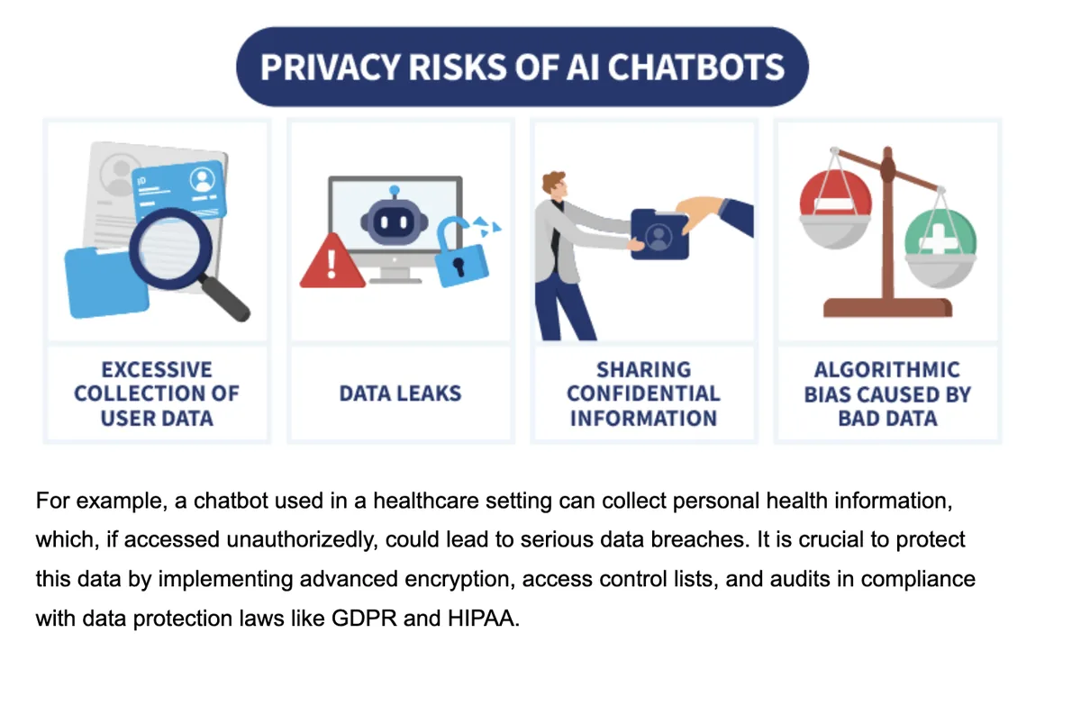 Data privacy risks in AI chatbots