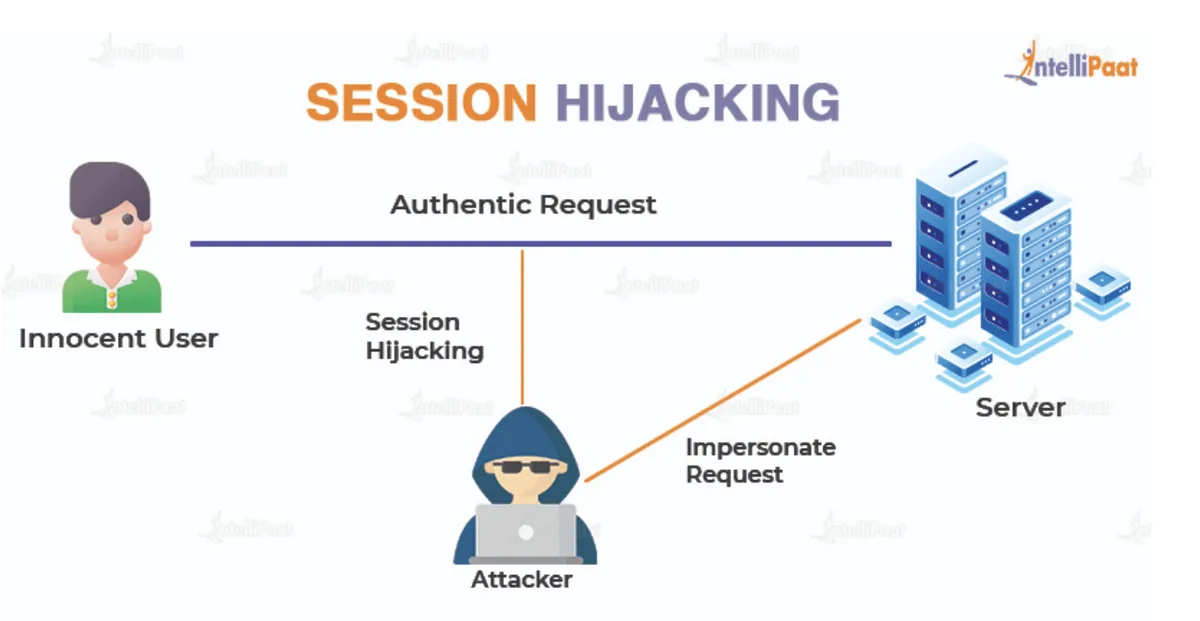 Session hijacking via a stolen session cookie