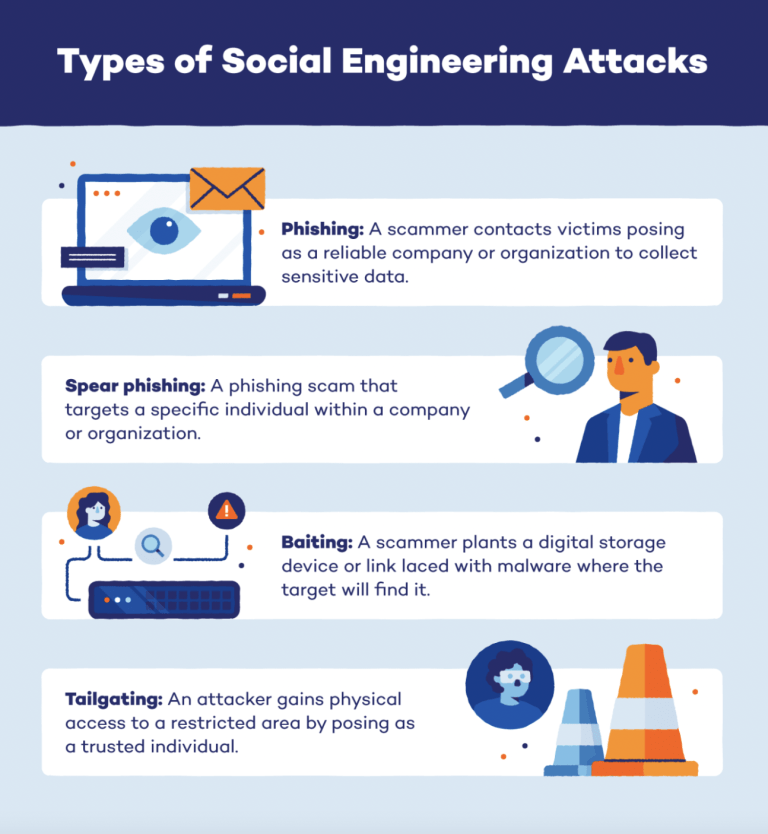 social-engineering-attacks